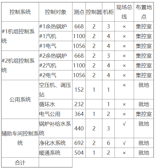 通过Profibus DP总线实现9E级燃机控制系统的设计
