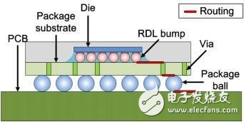 用于倒装芯片设计的高效的重新布线层布线技术