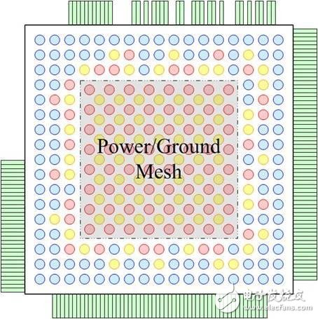 用于倒装芯片设计的高效的重新布线层布线技术