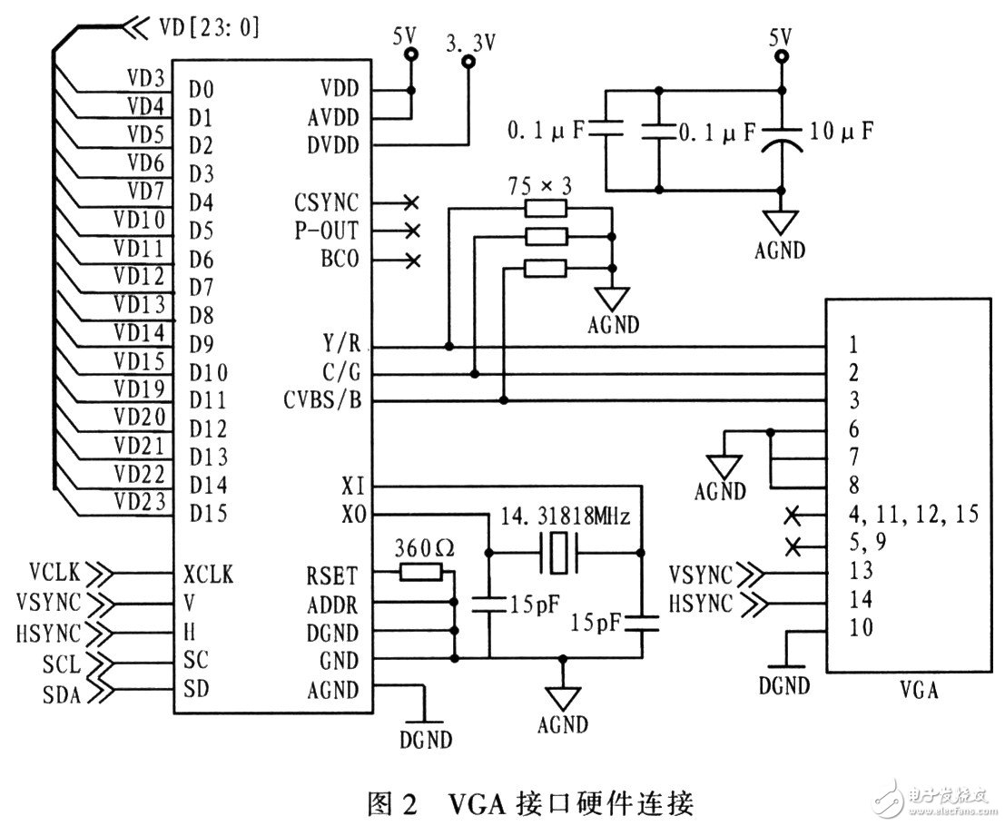 基于CH7004视频编码器的VGA接口设计