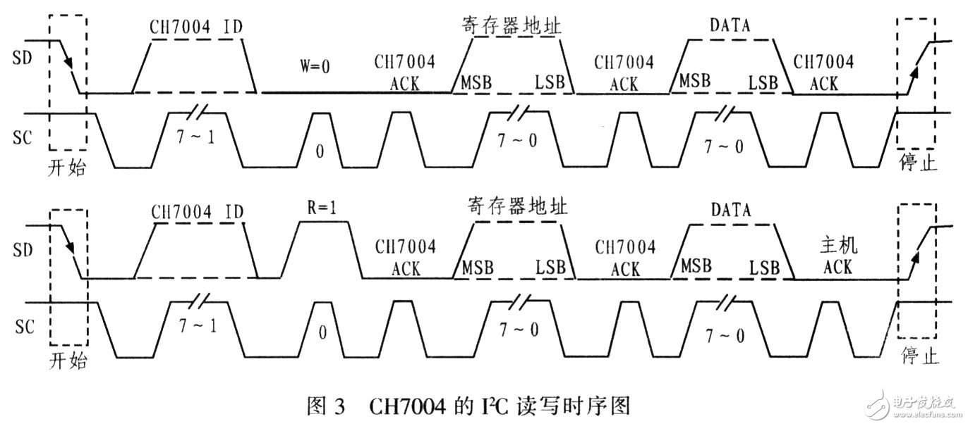 基于CH7004视频编码器的VGA接口设计