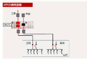 UPS不间断电源的分类特点和工作原理解析