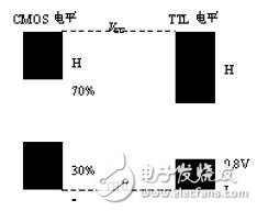 如何解决不同电压逻辑器件接口出现的一些基本问题