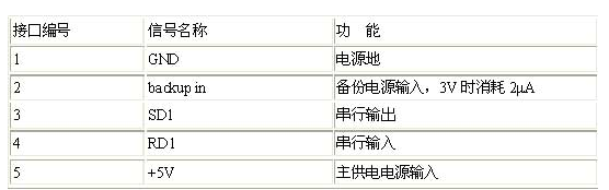 GSU系统的硬件接口和软件接口电路设计