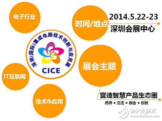 深圳（国际）集成电路技术创新与应用展