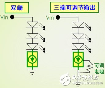 汽车照明的各种LED驱动器方案介绍