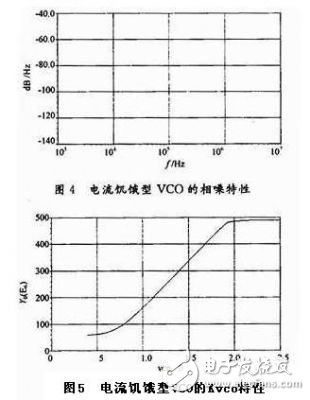 以太网物理层芯片时钟同步PLL的设计方案