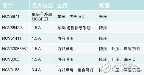 汽车照明的各种LED驱动器方案介绍