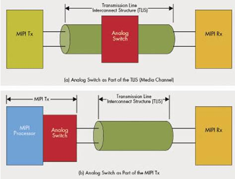 如何利用模拟开关实现双相机的总线共享