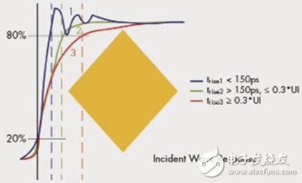 如何利用模拟开关实现双相机的总线共享