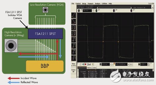 如何利用模拟开关实现双相机的总线共享