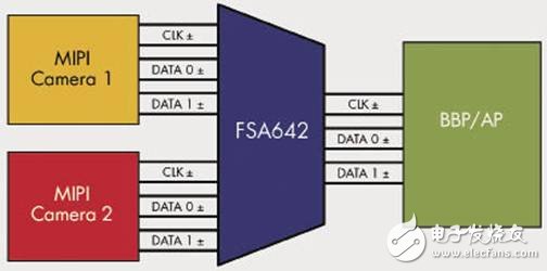 如何利用模拟开关实现双相机的总线共享