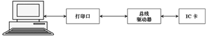 IC卡读卡器和USB数据传输的设计
