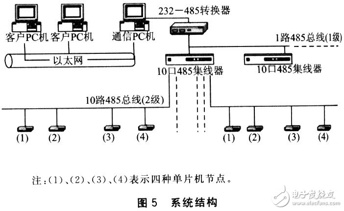 基于半双工接口芯片SN65HVD3082的零延时RS-485接口电路设计
