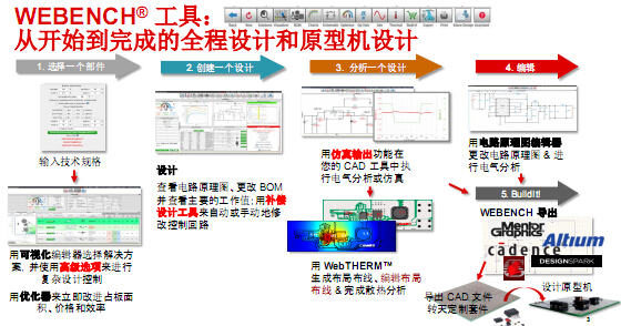 TI WEBENCH在线云设计工具支持设计全进程