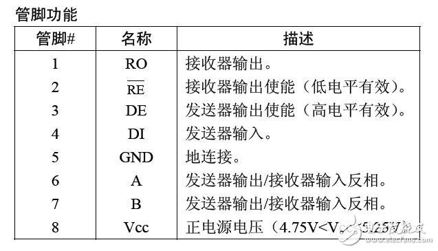 RS485通信总线的工作原理解析