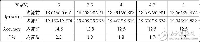 基于AP3029变换器的WLED背光驱动电源设计