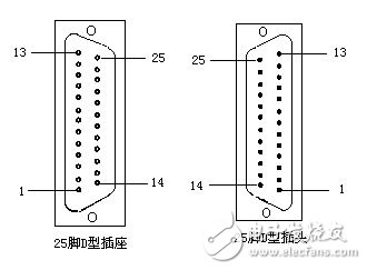 数据通信的几种基本方式以及原理解析