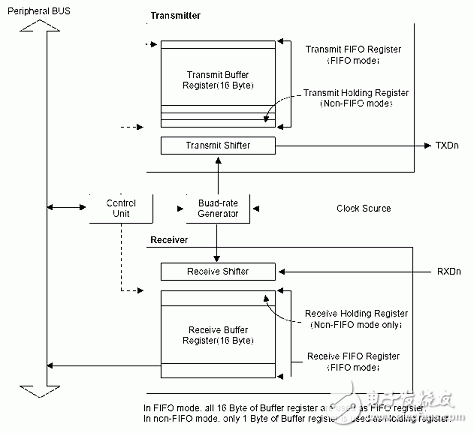 数据通信的几种基本方式以及原理解析