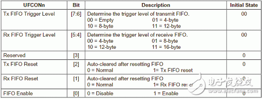 数据通信的几种基本方式以及原理解析