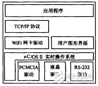基于vCOS II实时操作系统的网卡驱动程序设计