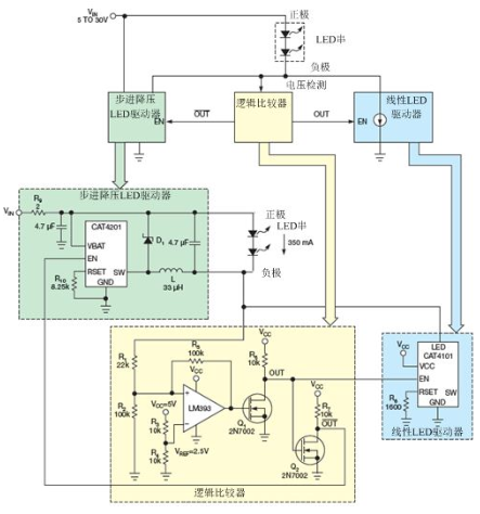 线性恒流LED驱动器的设计方案