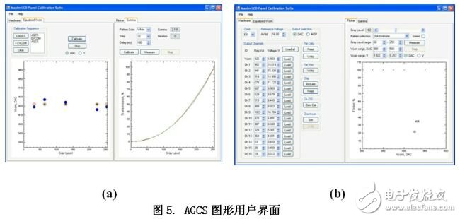 TFT-LCD面板进行Gamma和闪烁校准的实验测试设计