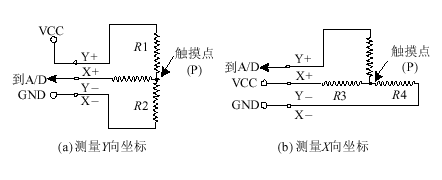 激光治疗仪的输入系统硬件接口电路设计