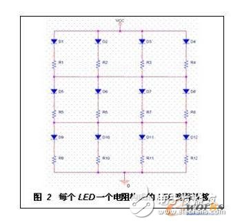 基于PIC微控制器为控制单元的LED驱动电路设计