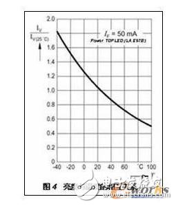 基于PIC微控制器为控制单元的LED驱动电路设计