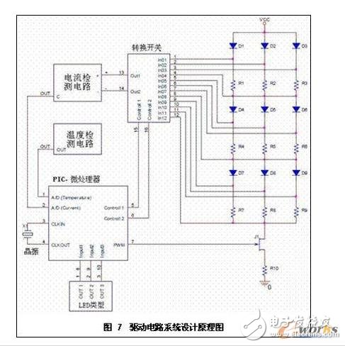 基于PIC微控制器为控制单元的LED驱动电路设计