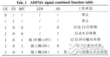 电子驻车制动系统的CAN总线通讯电路设计