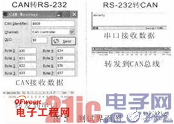 基于C8051F040单片机的CAN总线和RS-232串口通信设计