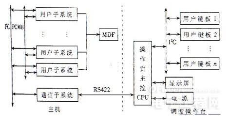 基于I2C总线的多机通信调度指挥系统设计方案
