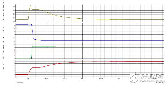 开关电源中的七种驱动电路解析