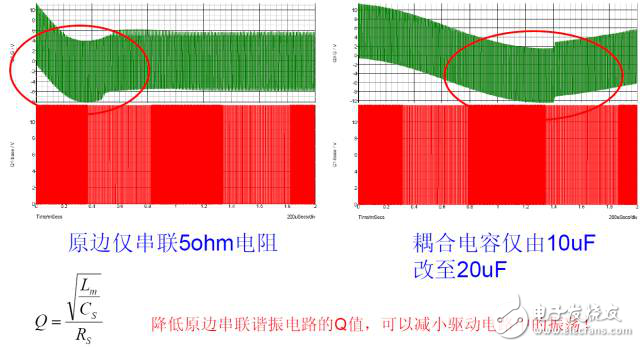 开关电源中的七种驱动电路解析