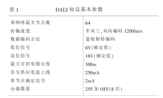 基于DALI总线的智能灯光控制应用