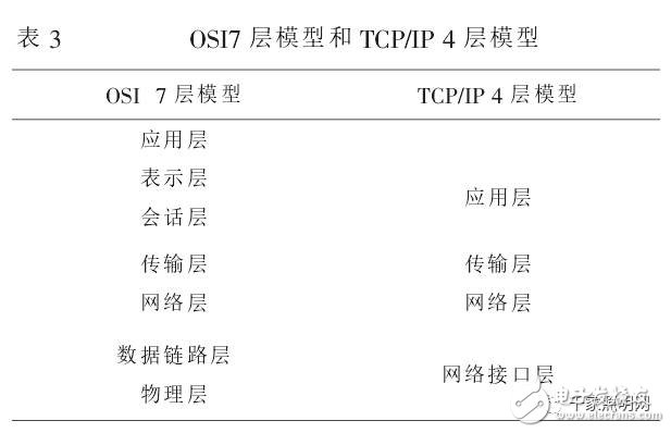 基于DALI总线的智能灯光控制应用