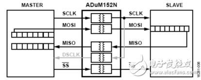 多种SPI总线隔离设计方案