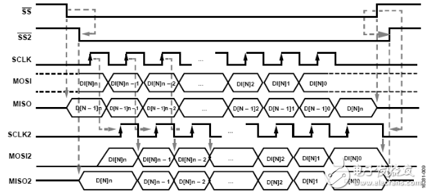 多种SPI总线隔离设计方案