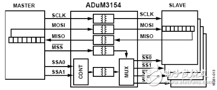 多种SPI总线隔离设计方案