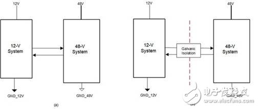 德州仪器发布了一种可通过CAN接口隔离的汽车应用48V系统