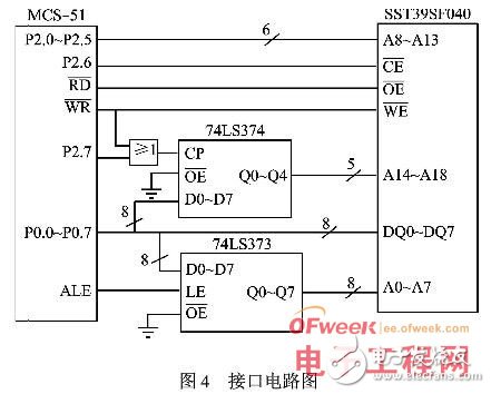 基于NOR Flash存储器与MCS-51单片机之间的接口设计