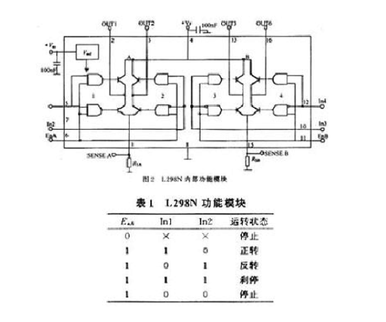 L298N直流电机驱动芯片