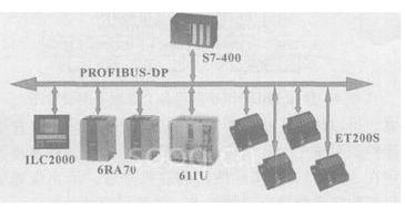PROFIBUS现场总线技术在磨床改造中的应用