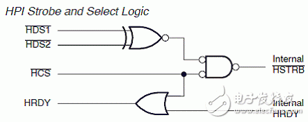 HPI接口的工作模式以及与上位主机的连接方式解析