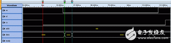 HPI接口的工作模式以及与上位主机的连接方式解析