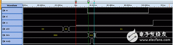 HPI接口的工作模式以及与上位主机的连接方式解析