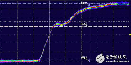 HPI接口的工作模式以及与上位主机的连接方式解析
