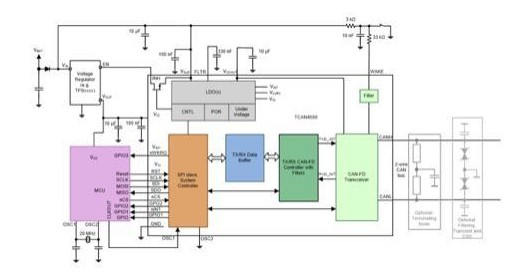 新能源汽车市场增长,CAN FD需求猛增